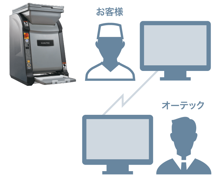 ① お客様のもとにある製品でご説明する場合