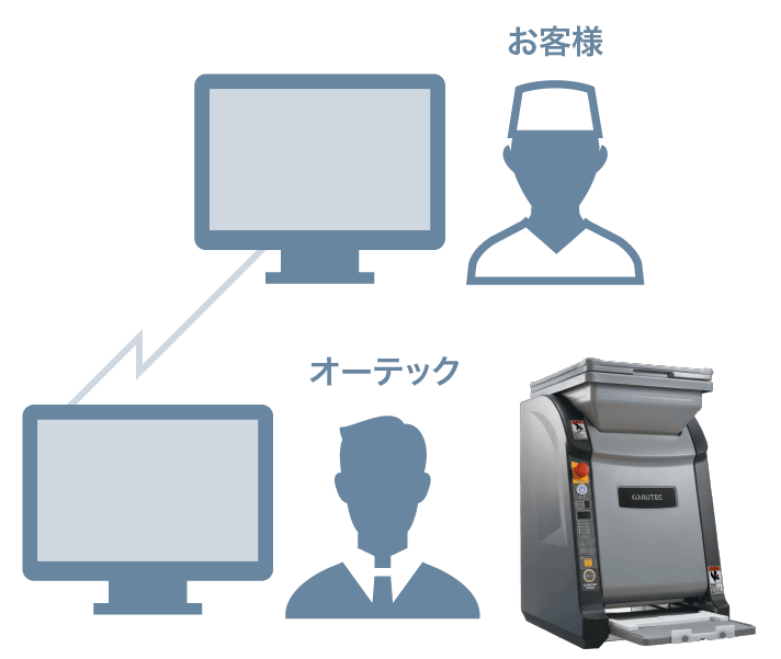 ② 当社にある製品を担当者がご説明する場合